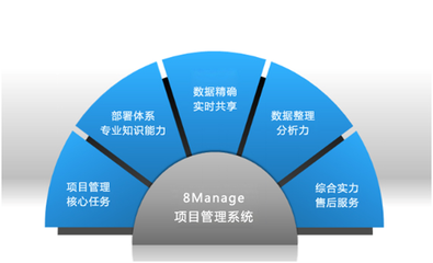 項目管理軟件哪家好?